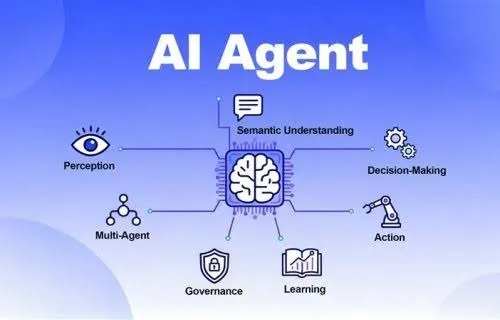 AI Agent Development Services | AVR Web Consulting illustration