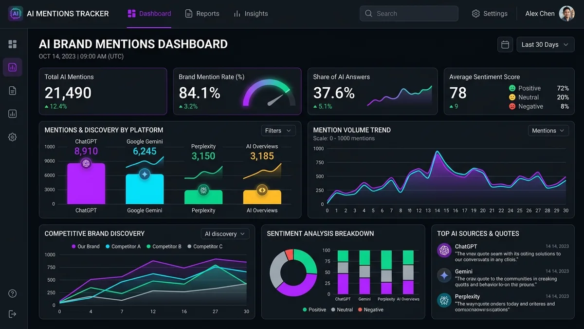 AI Brand Mentions and Visibility Tracking Services | AVR Web Consulting