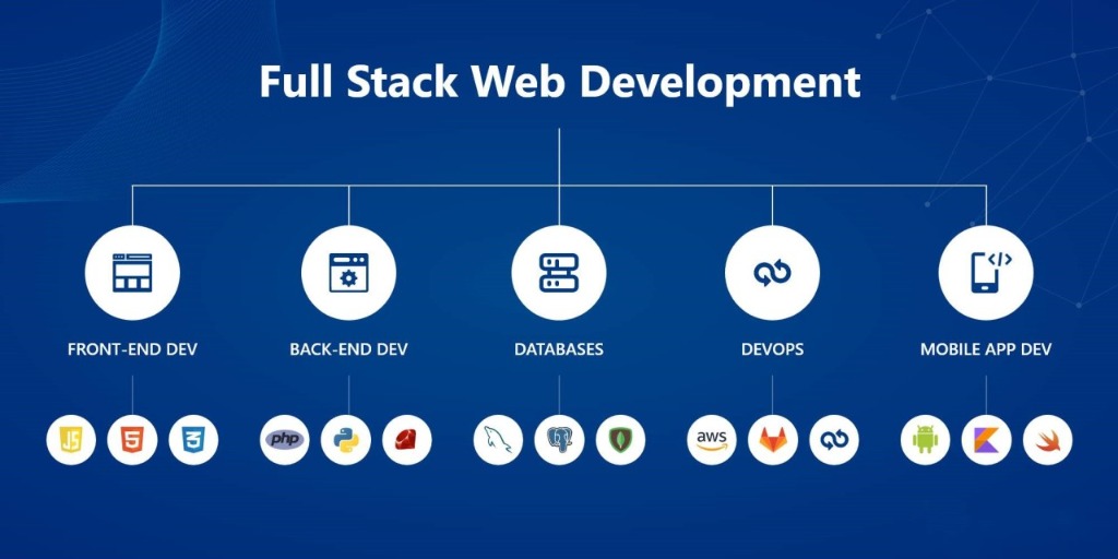 Full-Stack Web Development Services | AVR Web Consulting illustration