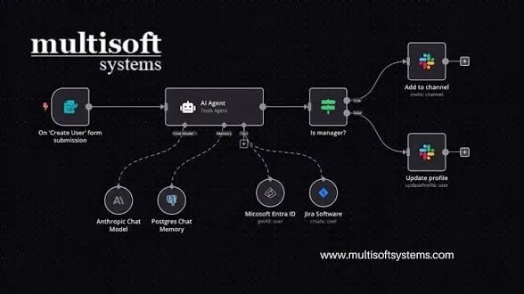 n8n Automation Services — Workflow Automation | AVR Web Consulting illustration