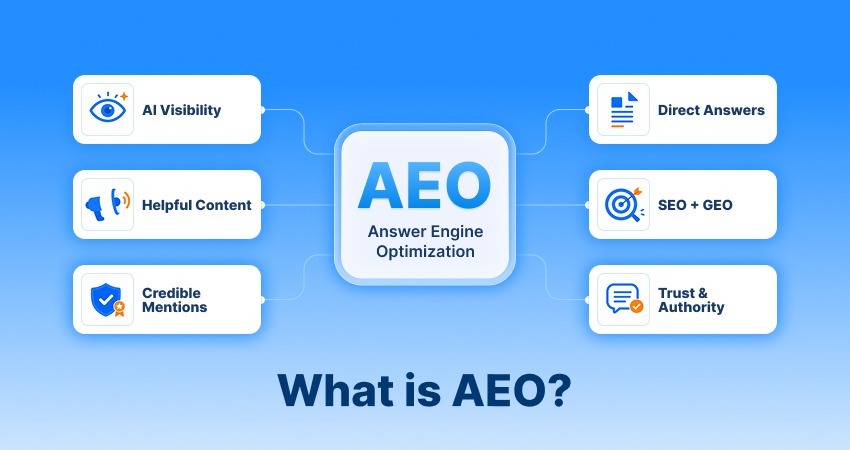 What Is AEO SEO? Benefits, How It Works, and How Traditional SEO Is Evolving